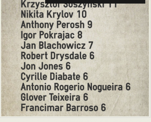 Most submissions