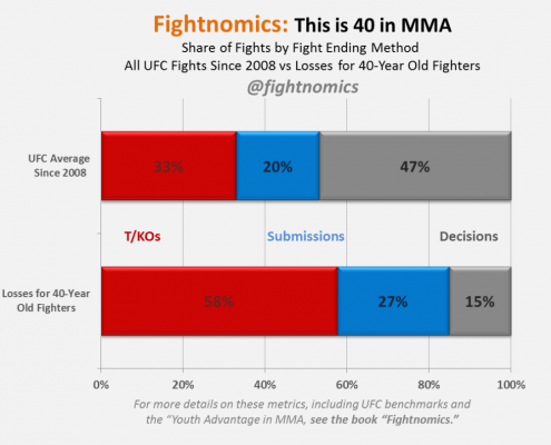 This-is-40-in-MMA-1024x791